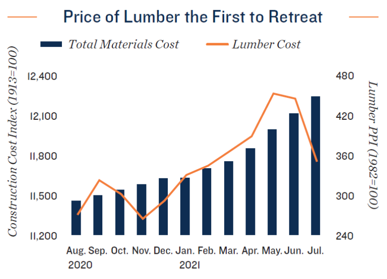 housing market research paper