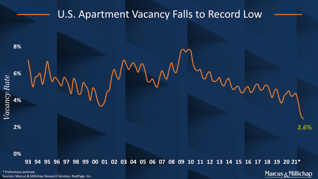 What Is The CRE Investment Outlook For 2022? | Limon Net Lease Group