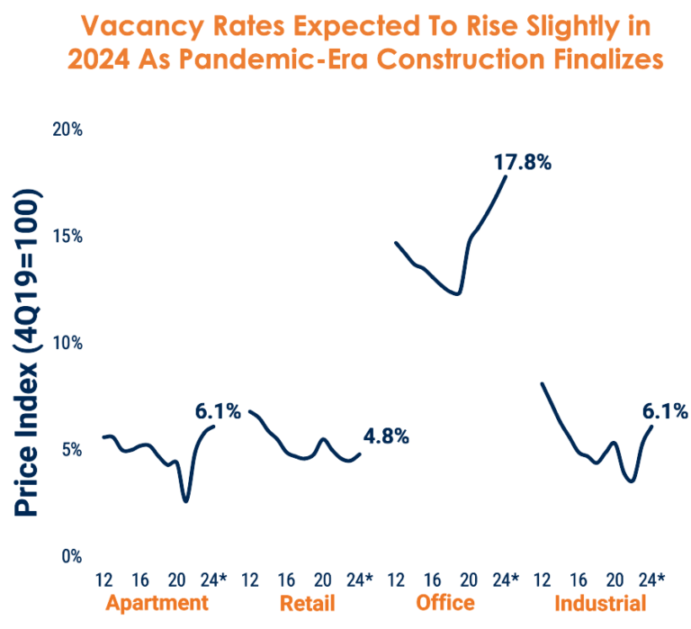 1Q CRE Fundamentals Update | Limon Net Lease Group