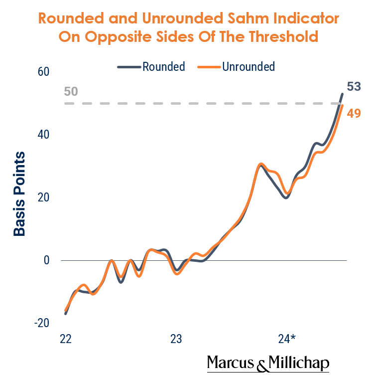 Is a Weaker Economy Good News for CRE?