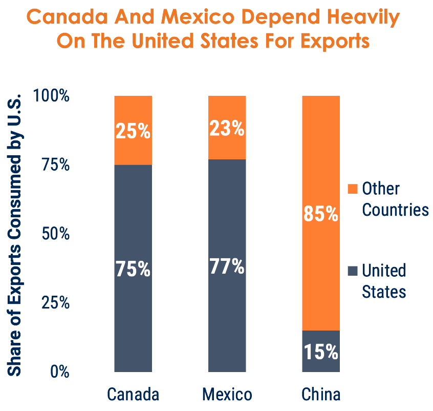 Will Tariffs Impact Commercial Real Estate?